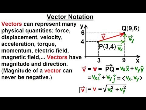 Calculus 3 Vector Calculus in 2D 1 of 39 Vector Notation