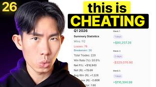Review Your Trades Like a Pro — Step-by-Step Guide & Transcript