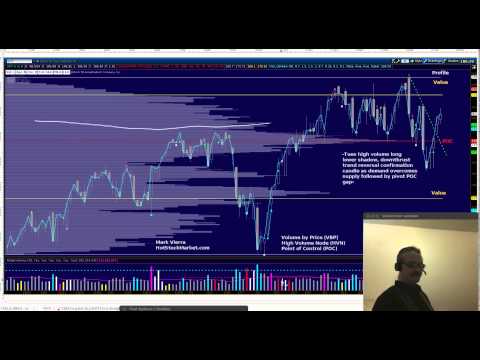 Mark's Basic Stock Market Analysis Video 4/20/14