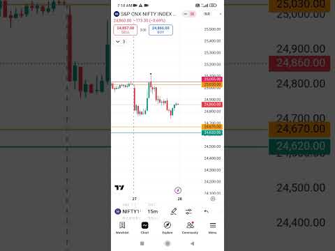 BIG NEWS #nifty50 #malayalam