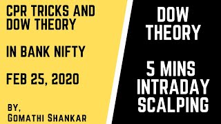 CPR tricks and Dow theory in Bank Nifty Feb 25 202