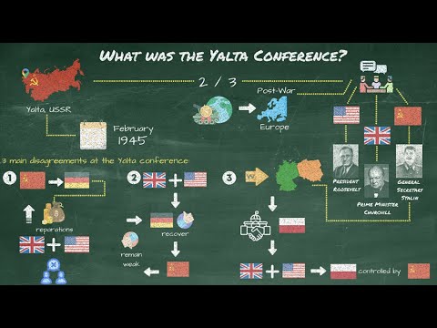 Yalta Conference