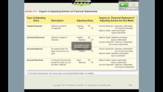Intro to Financial Accounting: Trial Balance and Financial Statements -L8- Professor Sannella