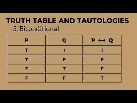 MATHEMATICS IN THE MODERN WORLD MODULE 1- 3