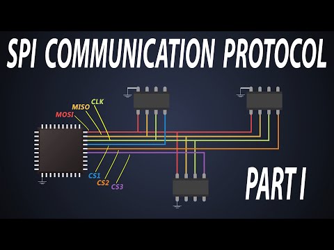 Basics of SPI communication | Different modes of SPI communication