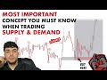 IMPORTANT CONCEPT YOU NEED TO KNOW WHEN TRADING SUPPLY DEMAND FOREX INSTITUTIONAL