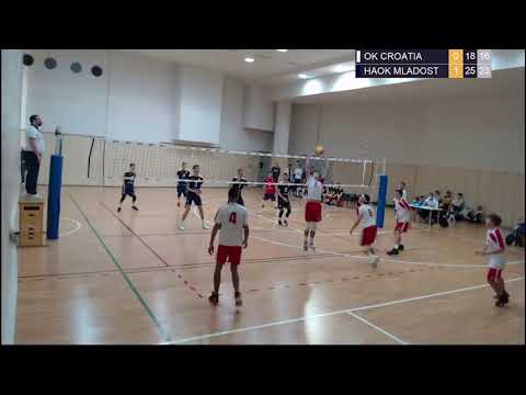 16.1.2021., PH JUNIORI, GRUPA B, OK CROATIA - HAOK MLADOST