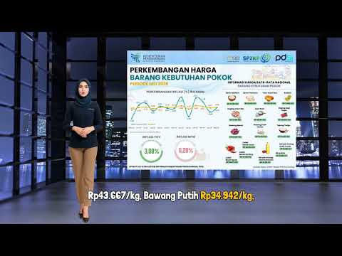  Perkembangan Harga Barang Kebutuhan Pokok Mei 2026
