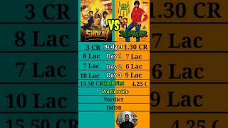 Sholay vs Deewar 1975 box office comparison