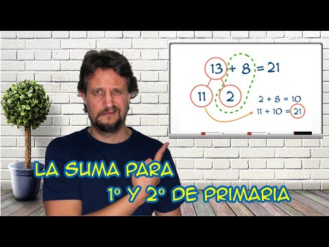 Método Singapur. La suma para primero y segundo de primaria.