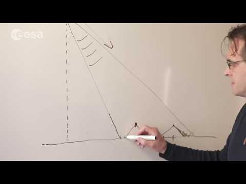 ESA Echoes in Space - Geometry: Effects of Radar Imaging Geometry