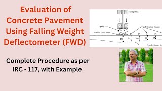 Structural Evaluation of Concrete Pavements using Falling Weight Deflectometer (FWD), IRC 117, 2014