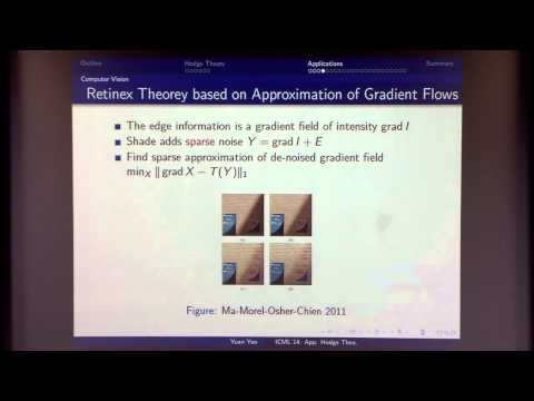 Applied Hodge Theory