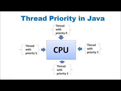 Thread Priority In Java With Practical Java Multithreading 3 Rakesh Mittal