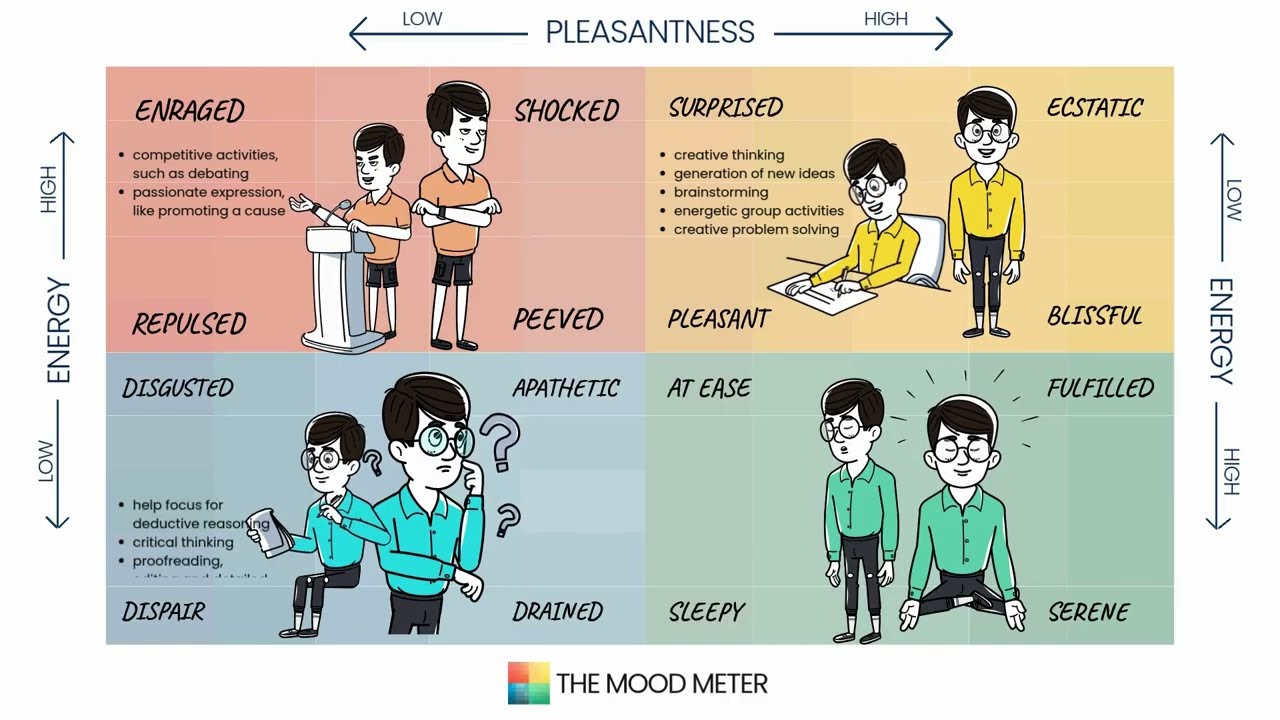 Welcome to the Mood Meter