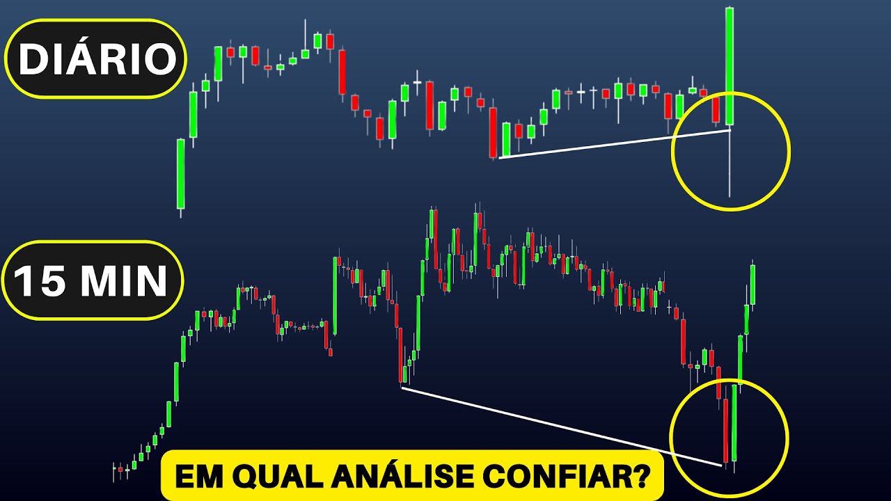Tempo gráfico maior ou menor? VOCÊ PODE ESTÁ ANALISANDO ERRADO