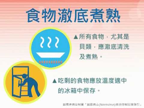 二分鐘認識諾羅病毒感染（2015製作）_替代文字