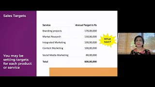 Top Lead Generation Channels in 2024 | Proven Formula to Calculate Leads | Free B2B Masterclass