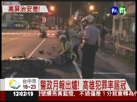 犯罪率冠全台 高雄淪暴力之都