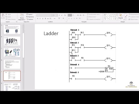 Quali sono i linguaggi di programmazione? Qual è il più utilizzato? - Corso base Programmazione PLC