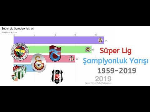 1959 - 2019 Süper Lig Şampiyonlukları (1957 ve 1958 Beşiktaş şampiyonlukları dahil)