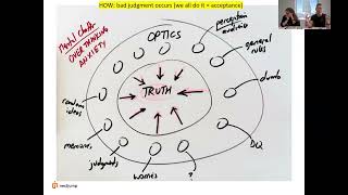 Thumbnail for 🧠 Mental Chatter vs. True Judgment