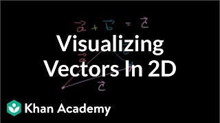 Visualizing Vectors in 2 Dimensions