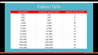 SQL Index Kullanımı - Index Nedir ve Neden Kullanılır? Nasıl Kullanılır?