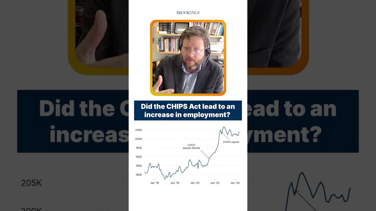 Did the CHIPS Act lead to an increase in employment?