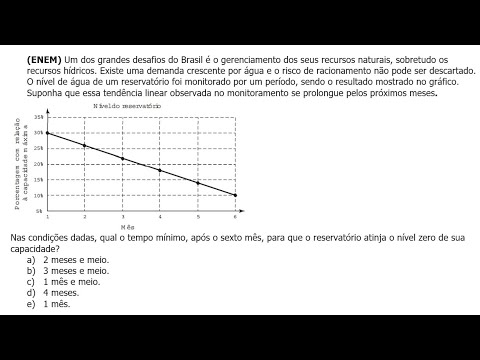 ENEM 2016 - FUNÇÃO DO 1° GRAU  Prof. Paulo José
