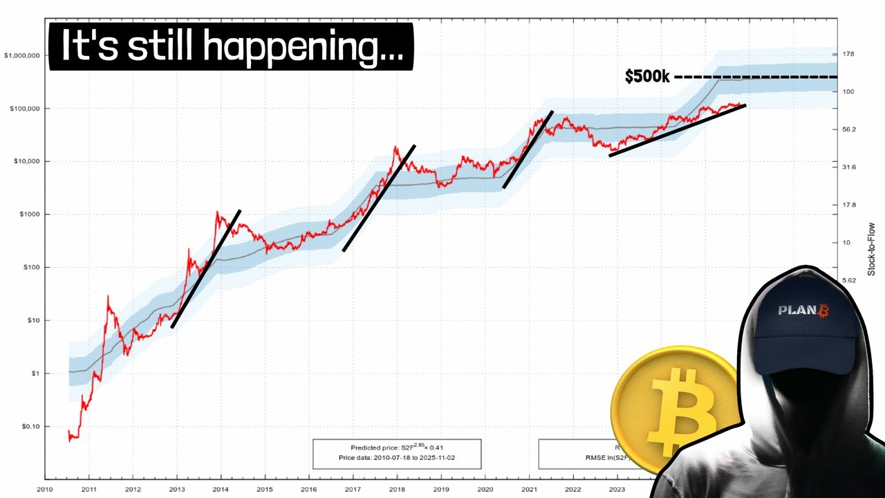 Plan B new Bitcoin Update | This Time it’s Different