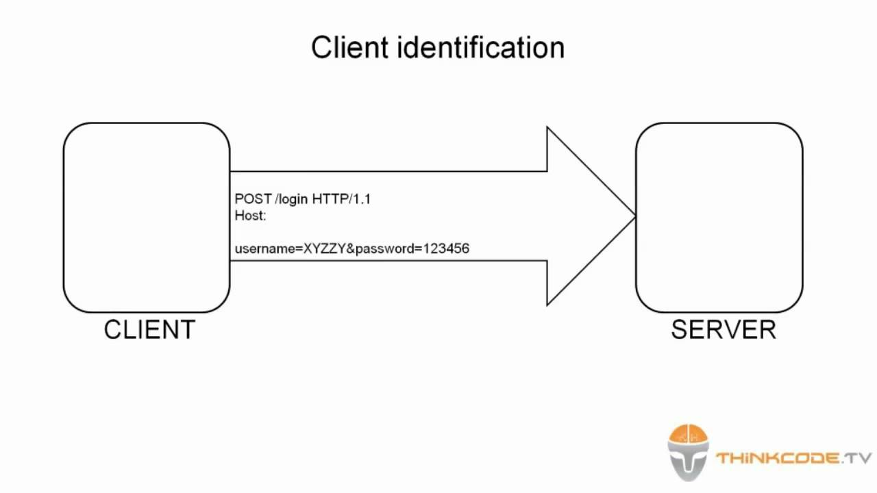 Introduction to HTTP Preview