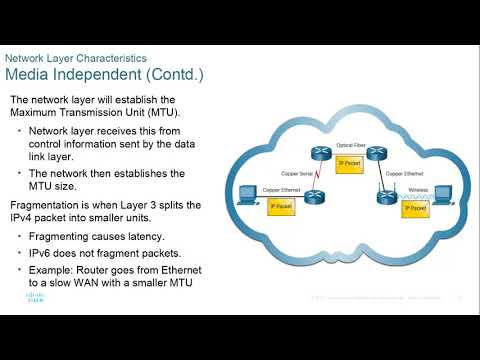 Cisco CCNA v7.0 ITN modules 8-9-10 network layer - address resolution - router IOS  2021SP