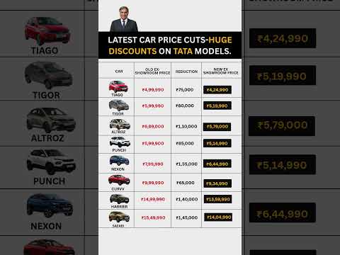 BIGGEST Car Price Cut! 🤯 TATA Tiago, Tigor, Altroz Prices DOWN by up to ₹1,10,000!