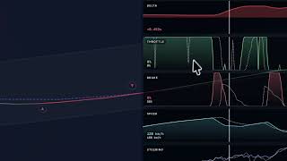 MyLMU Telemetry v0.7 Update: Track Map Overhaul & New Comparison Tools (Le Mans Ultimate)