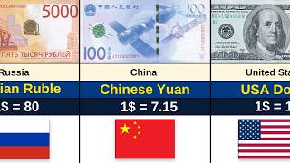 USD vs 100 Countries (2026) | Global Exchange Rate Comparison