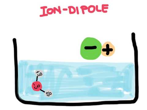 Intermolecular Forces
