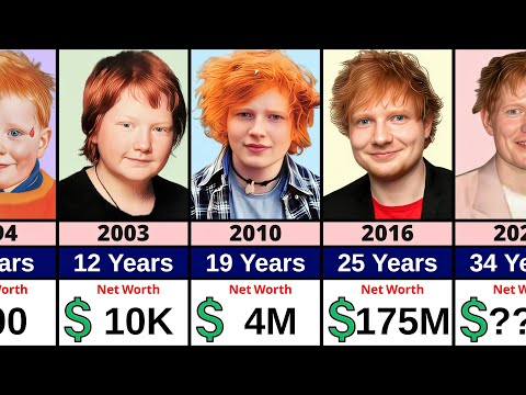 Networth Evolution Of Ed Sheeran From Birth To Now