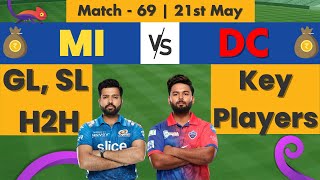 MI vs DC Dream11 Prediction, Match - 69, 21th May | Indian T20 League, 2022 | Fantasy Gully