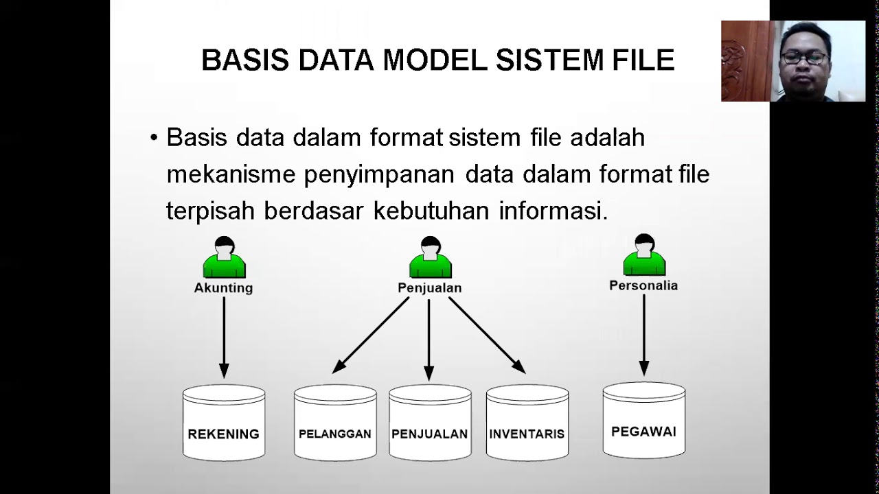 Penjelasan Materi Konsep Basisdata / Database