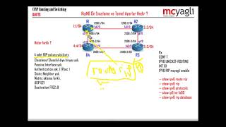 CCNP RS - Route - 3.35 - RipNG Ön İnceleme ve Temel Ayarlar