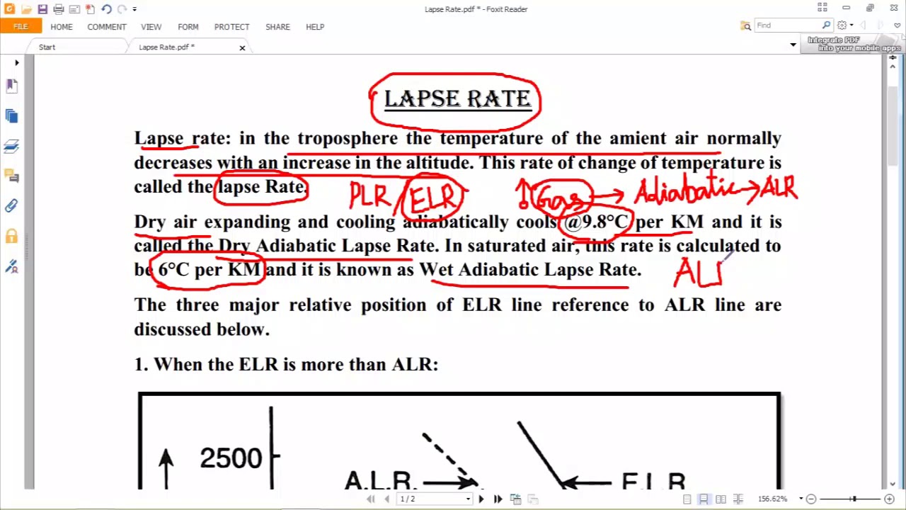 Lapse Rate : Environmental Pollution and Control (CE 801A)