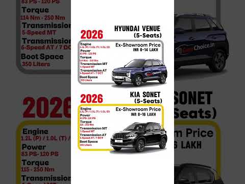 Hyundai Venue vs Kia Sonet ⚡ Which Compact SUV is Better