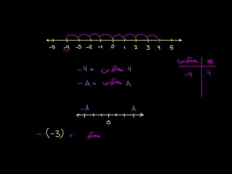 الصف السادس الرياضيات الأعداد السالبة إشارة السالب ومعكوس العدد