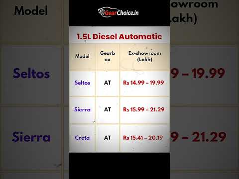 Kia Seltos vs Tata Sierra vs Creta