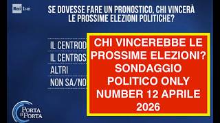 CHI VINCEREBBE LE PROSSIME ELEZIONI? SONDAGGIO POLITICO ONLY NUMBER 12 APRILE 2026