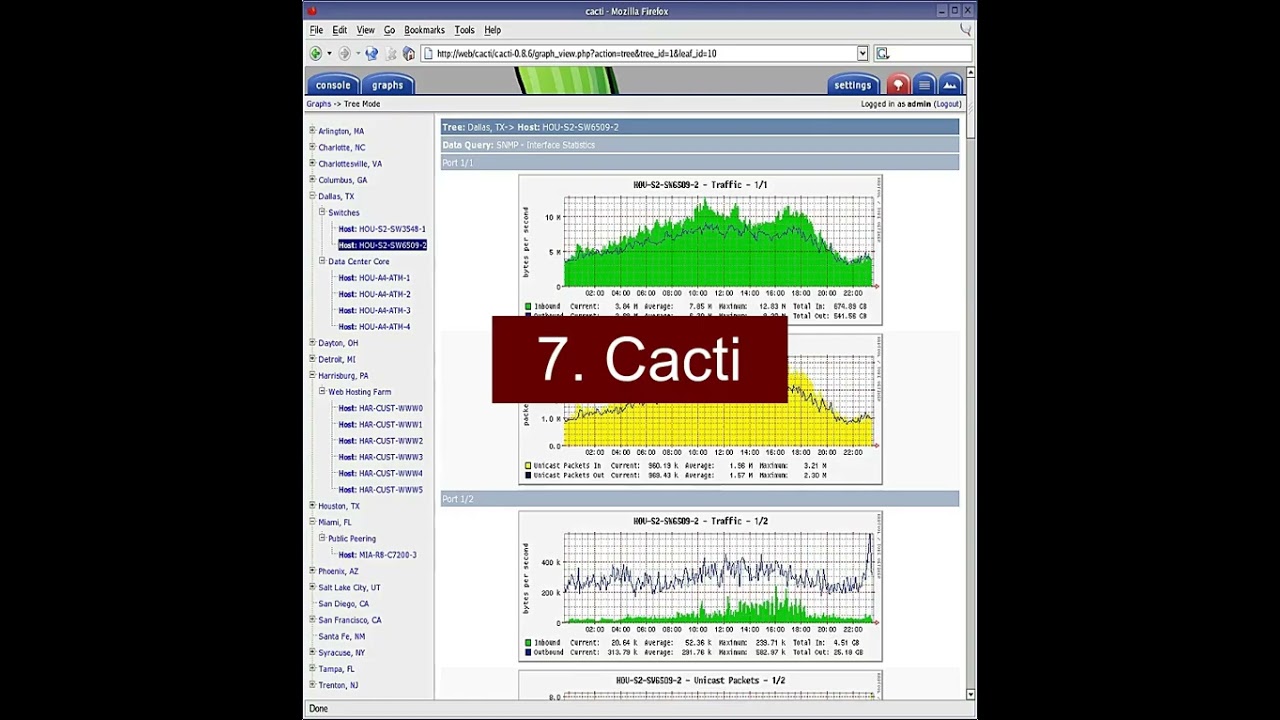 Top 10 Free Network Monitoring Tools