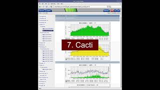 Top 10 Free Network Monitoring Tools