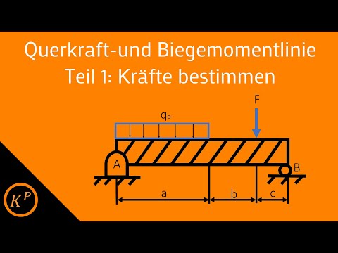Statik: Kräfte bestimmen (1/3)