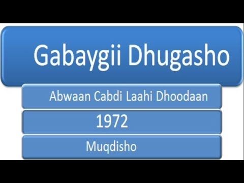 Dhoodaan Gabay Dhaliil iyo Dhiiri galin huwan